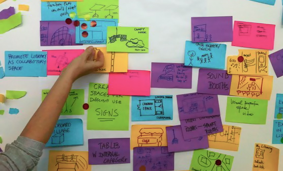Design Thinking in Museums: Stepping into the “Continuum of Innovation ...