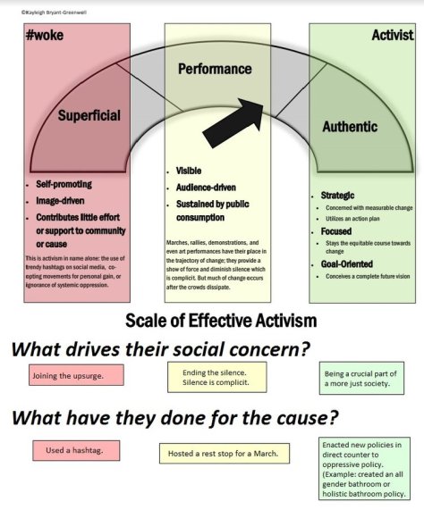 scale+of+effective+activism